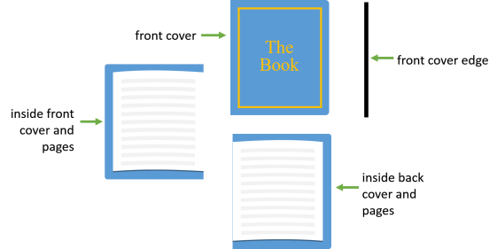 Animation in PowerPoint – Opening the Book | powerpointy